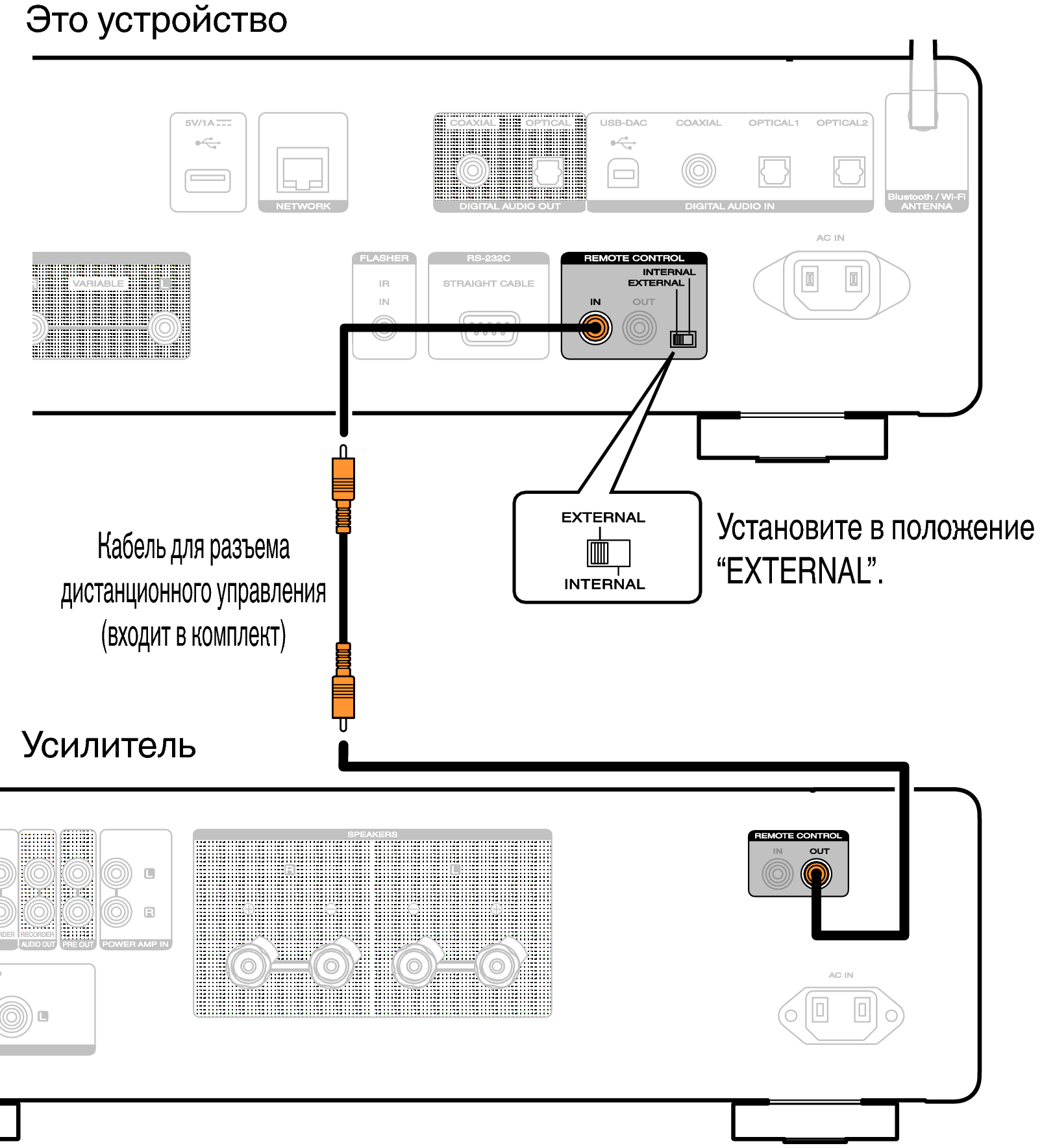 Conne REMOTE CONTROL SACD30nN